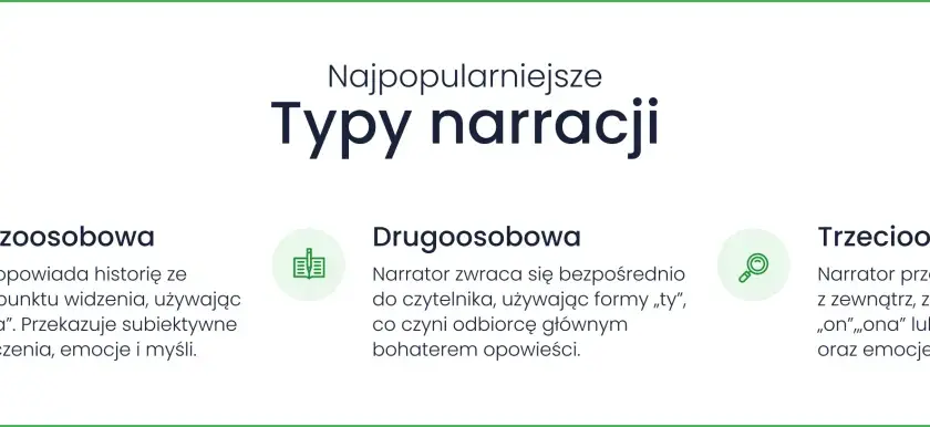 Najpopularniejsze typy narracji: pierwszoosobowa (ja), drugoosobowa (ty), trzecioosobowa (on/ona).