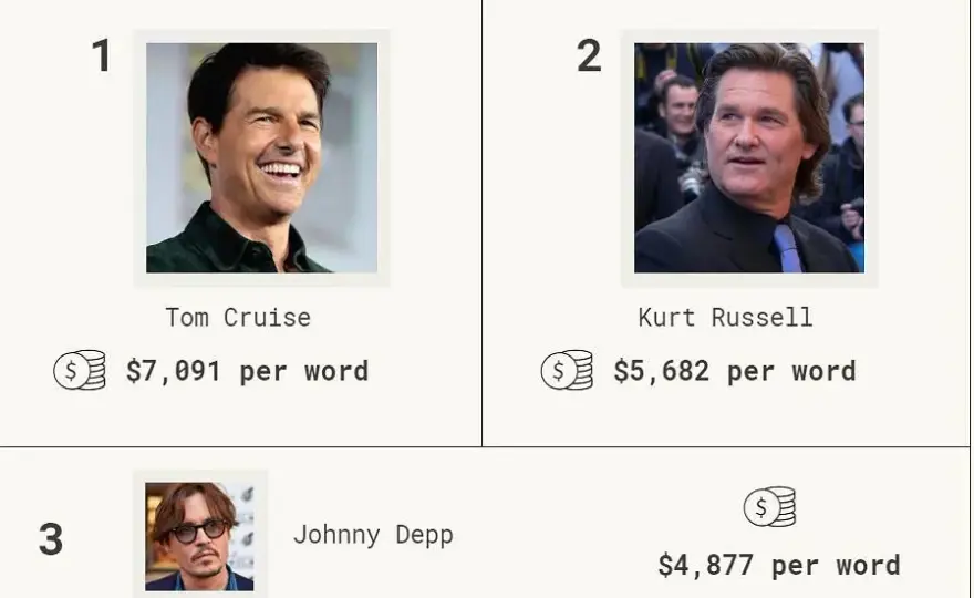 Tom Cruise: Oszałamiające zarobki i rosnący majątek gwiazdora