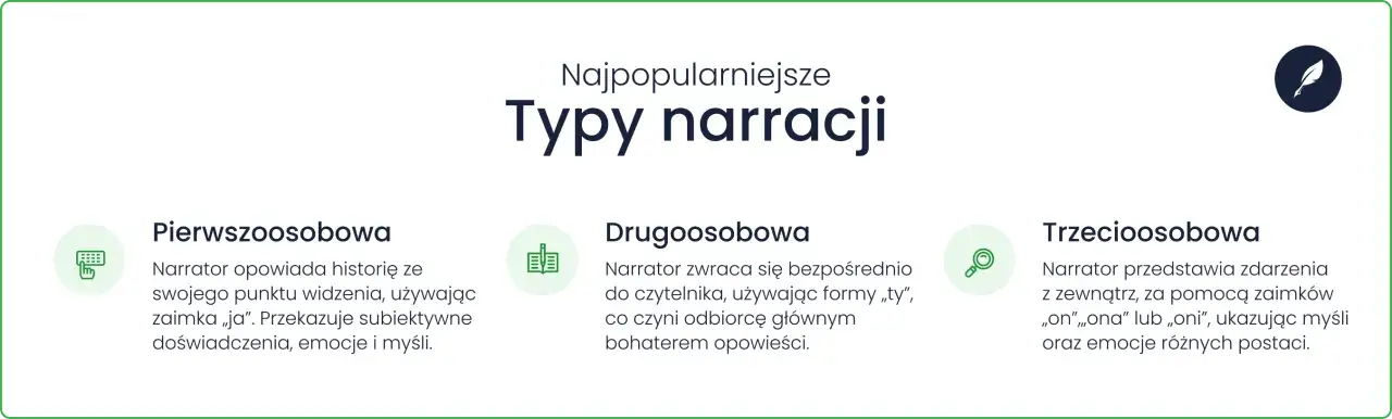 Najpopularniejsze typy narracji: pierwszoosobowa (ja), drugoosobowa (ty) i trzecioosobowa (on/ona).